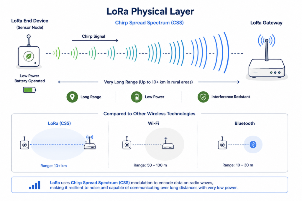 LoRa-technology-overview