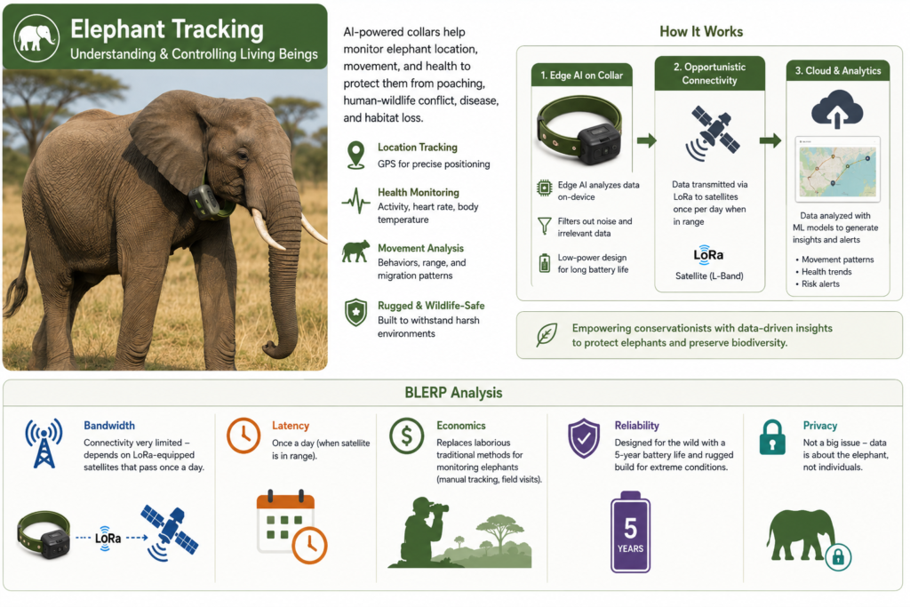 elephant-tracking