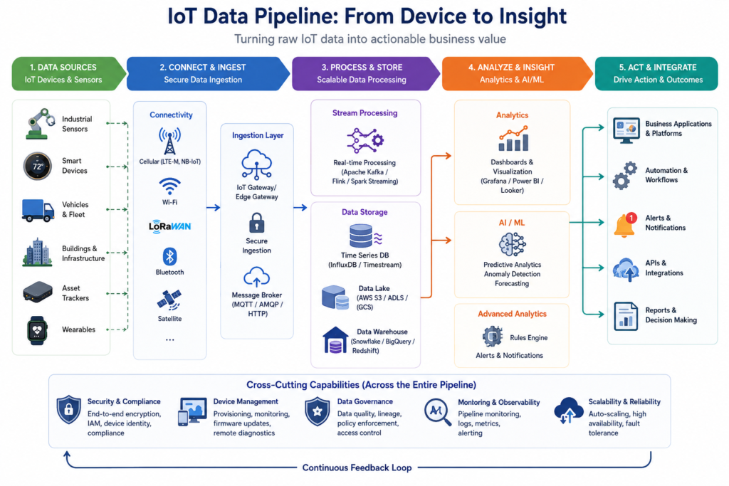 data-pipeline-diagram